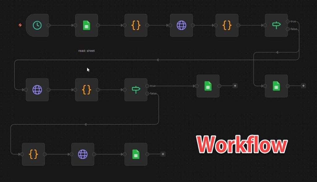 n8n-automation-tool-understanding-you_05-1024x588-1 n8n-automation-tool-understanding-you_05