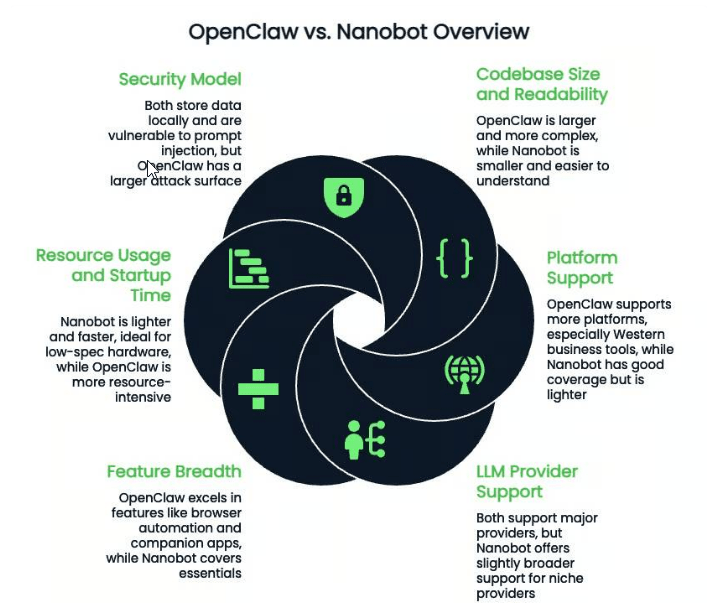 openclaw-with-nanobot-in-2026-01